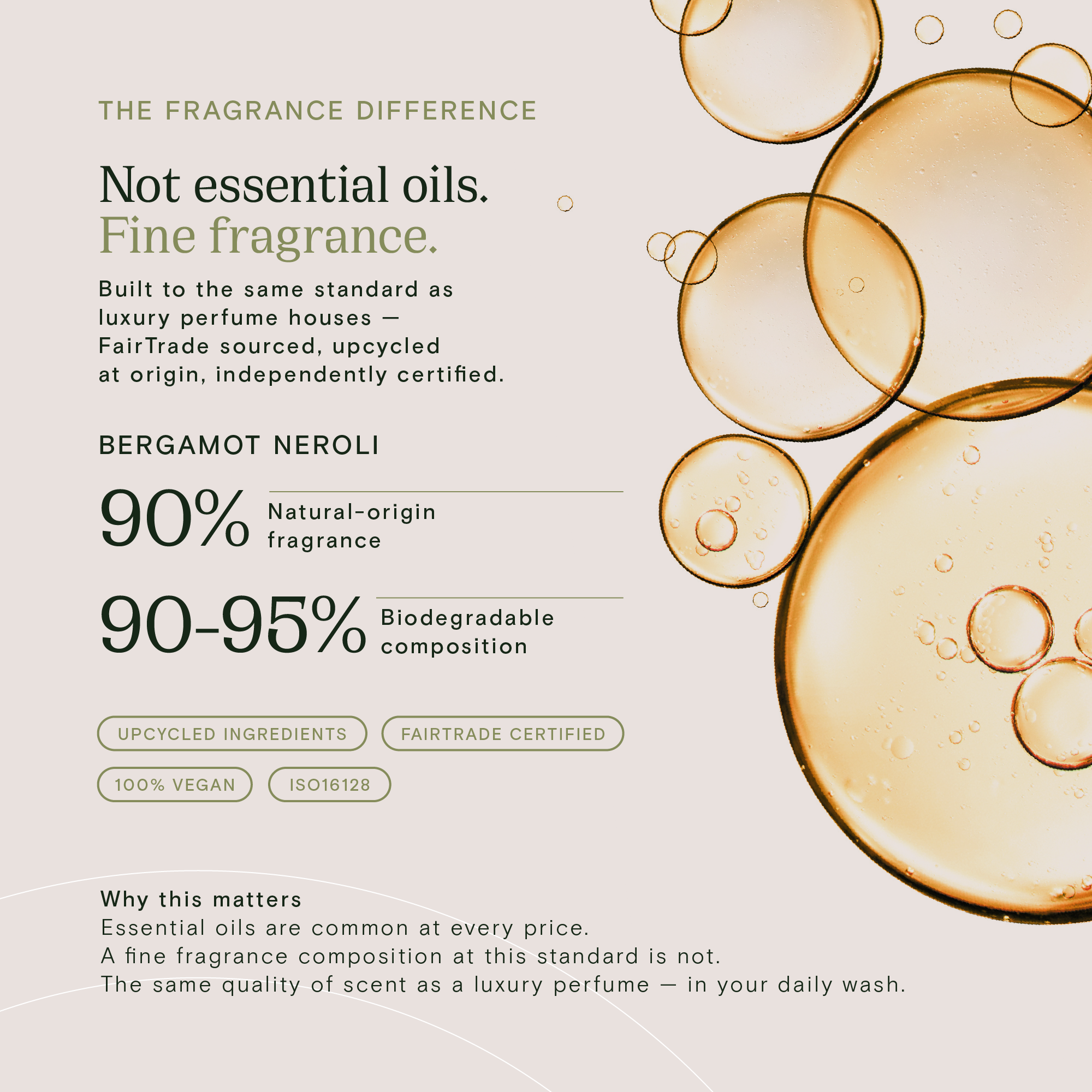 Plant-Based Bergamot Neroli Exfoliating Hand & Body Wash