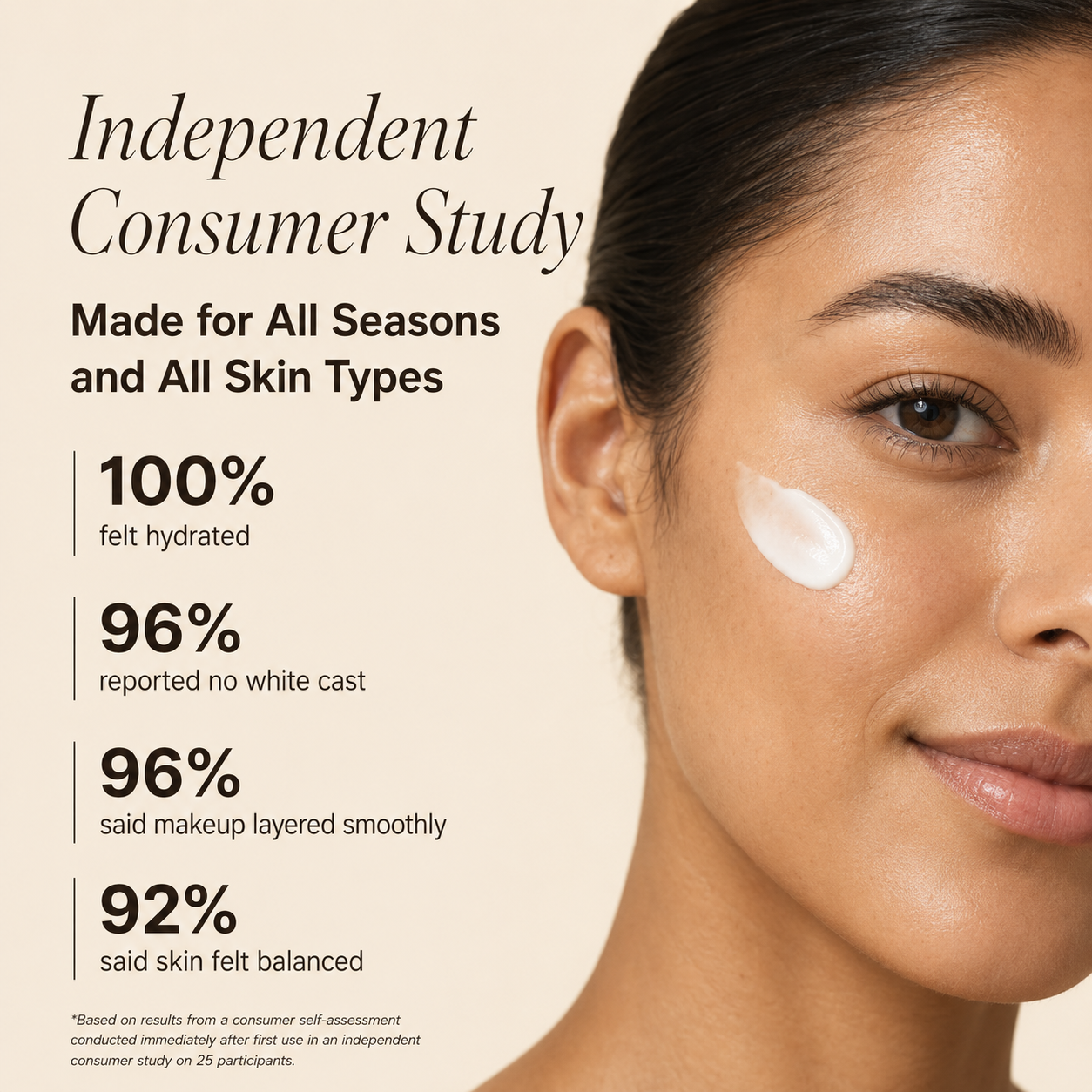 Untinted Daily Moisturizing Sunscreen – SPF 40