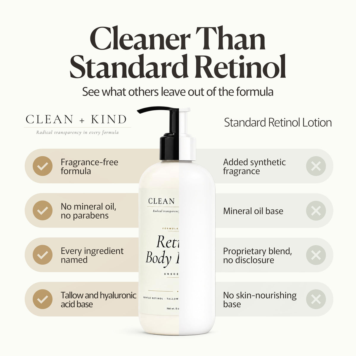 Retinol Lotion