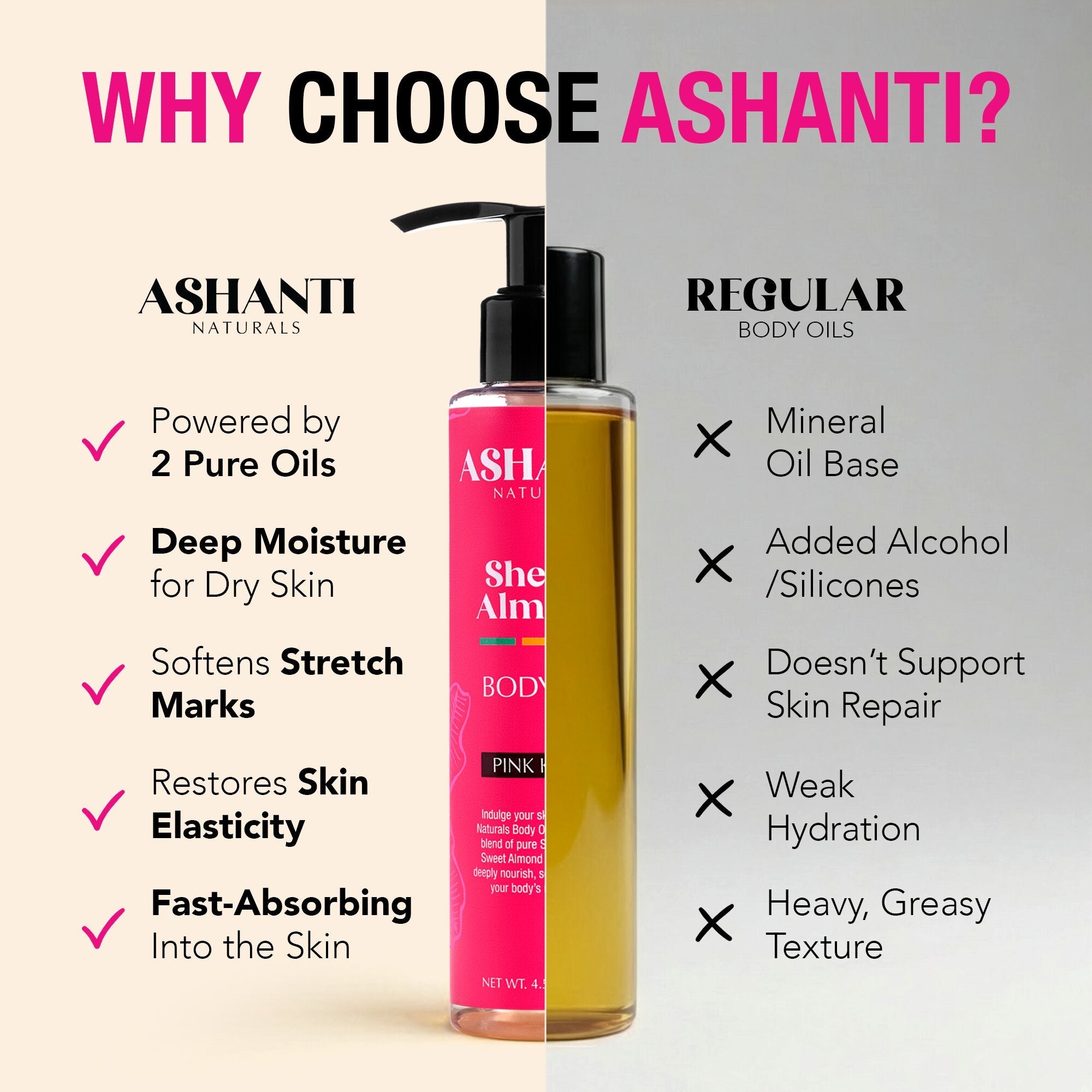 ASHANTI NATURALS Shea & Almond Body Oil - Pink Kisses