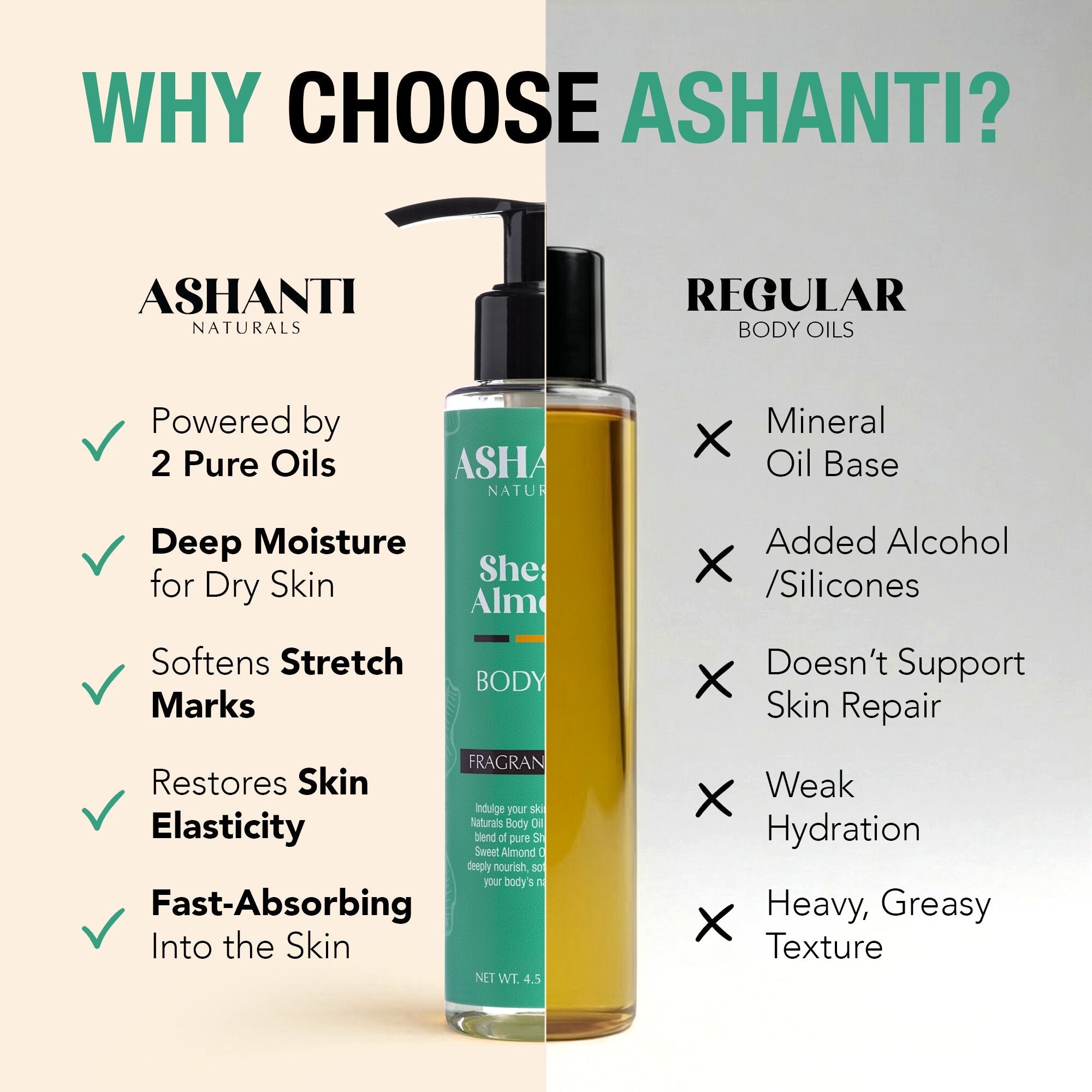 ASHANTI NATURALS Shea & Sweet Almond Body Oil - Fragrance Free