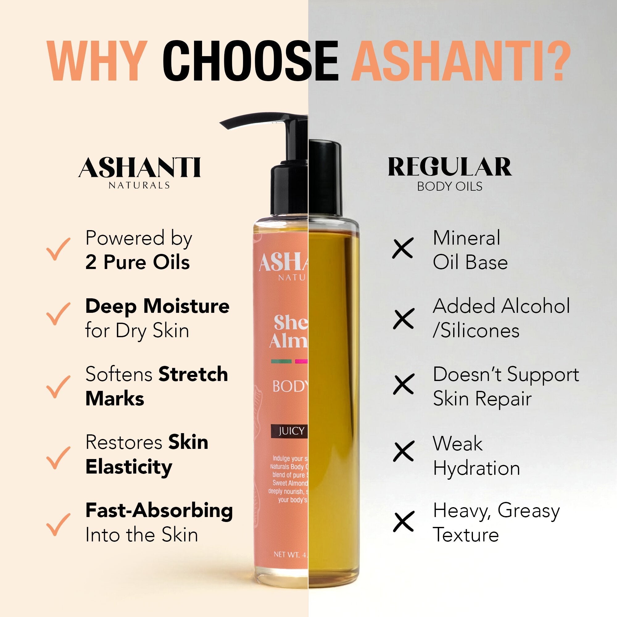 ASHANTI NATURALS Shea & Sweet Almond Body Oil - Juicy Peach