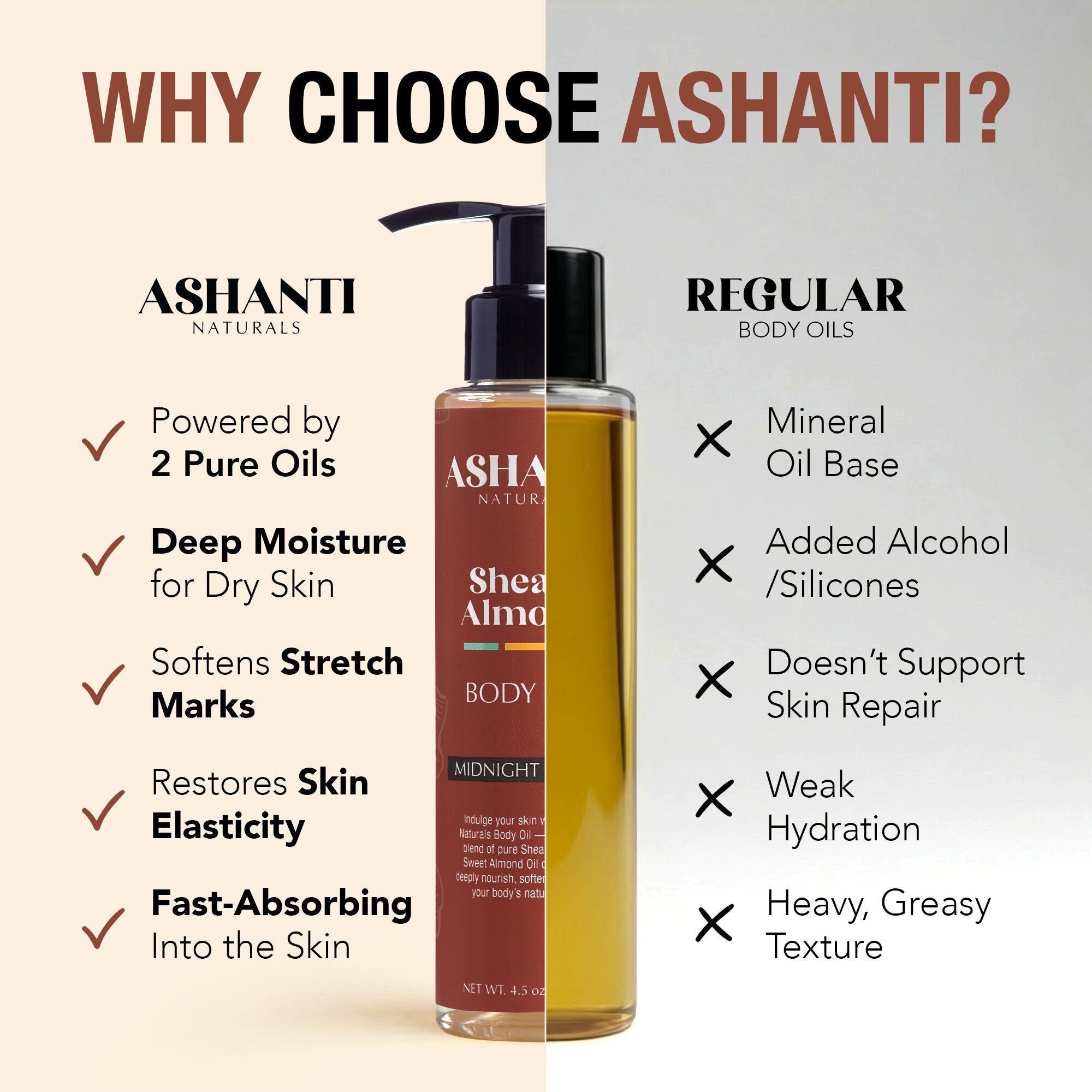 ASHANTI NATURALS Shea & Almond Body Oil - Midnight Amber