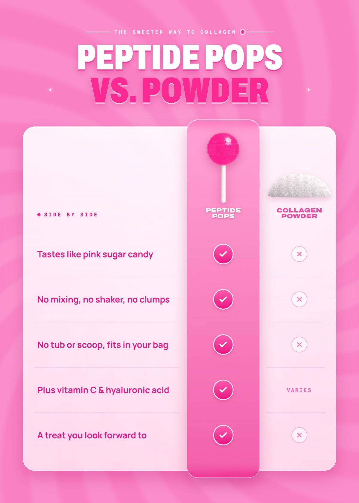 It Girl Beauty Lollipops - Collagen Peptides & Vitamin C Healthy Candy for Skin, Hair, Nails