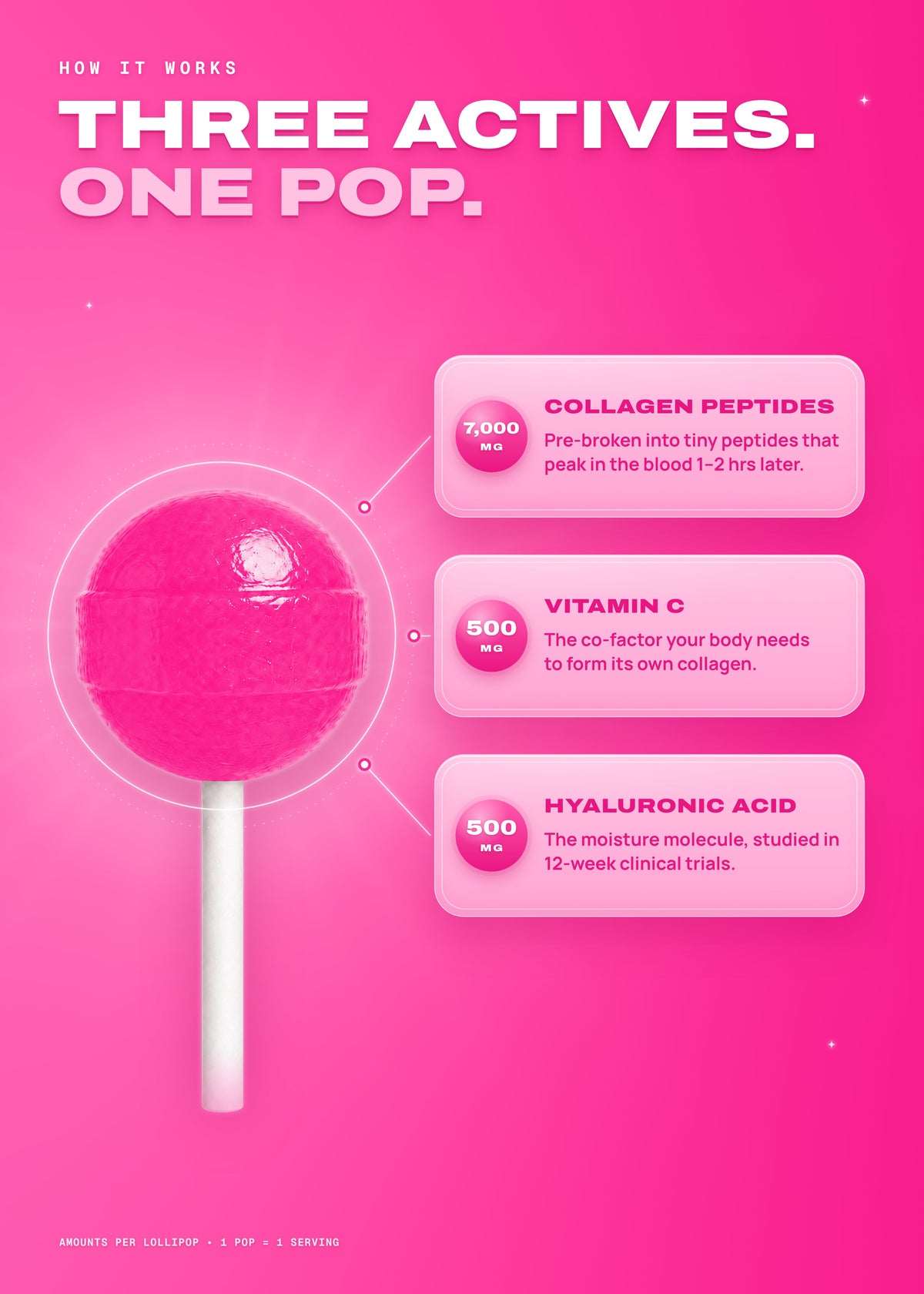 It Girl Beauty Lollipops - Collagen Peptides & Vitamin C Healthy Candy for Skin, Hair, Nails