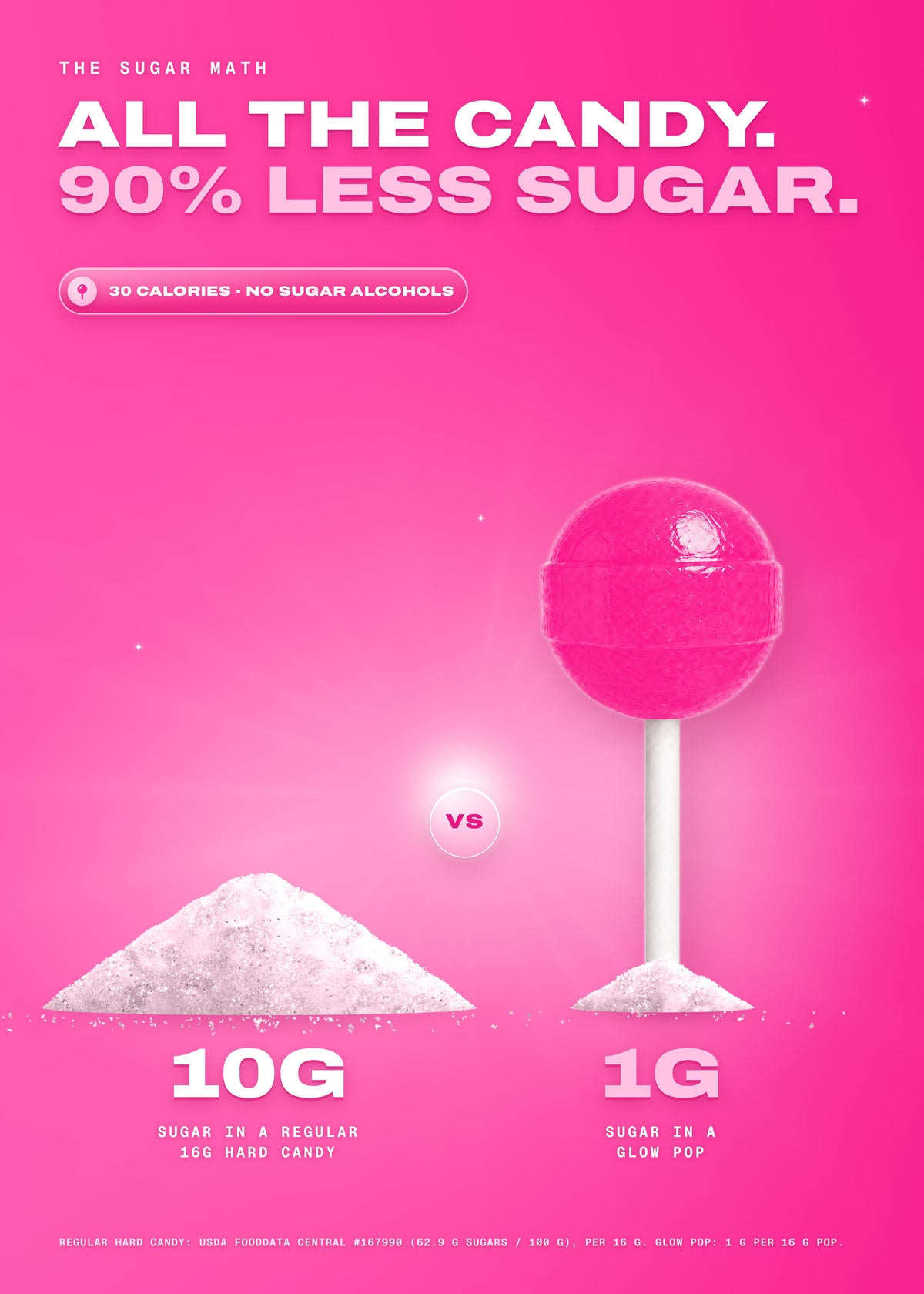 It Girl Beauty Lollipops - Collagen Peptides & Vitamin C Healthy Candy for Skin, Hair, Nails