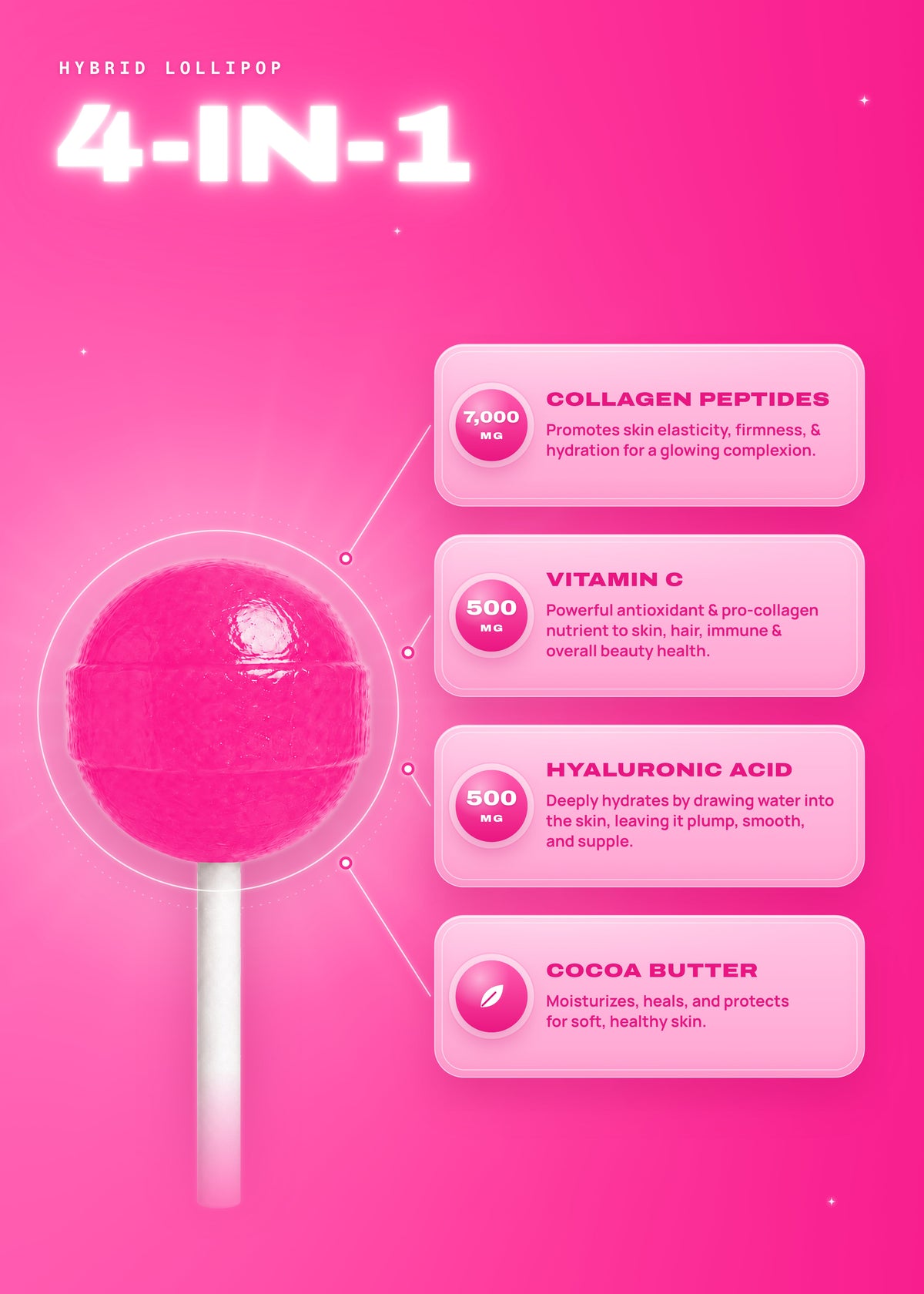 It Girl Beauty Lollipops - Collagen Peptides & Vitamin C Healthy Candy for Skin, Hair, Nails