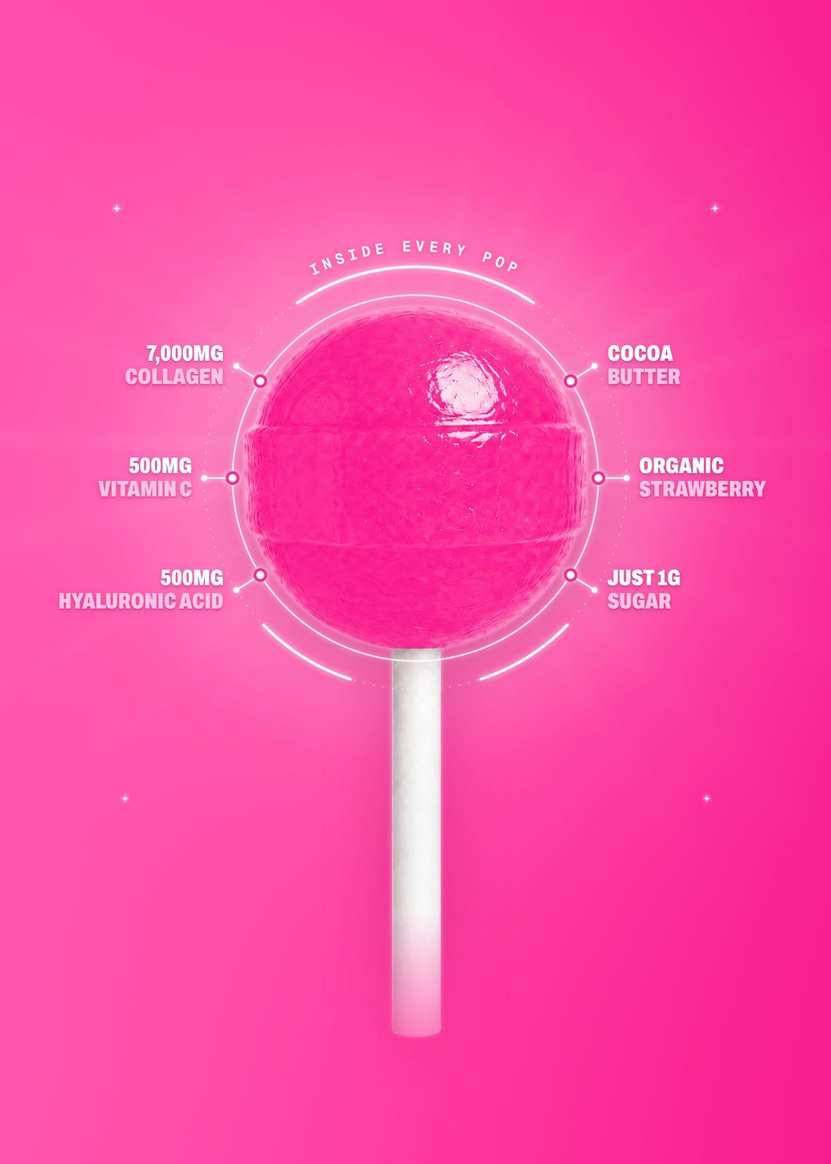 It Girl Beauty Lollipops - Collagen Peptides & Vitamin C Healthy Candy for Skin, Hair, Nails