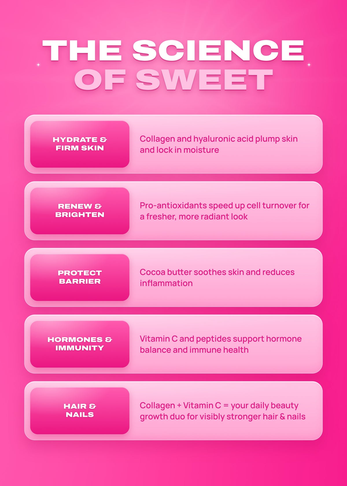 It Girl Beauty Lollipops - Collagen Peptides & Vitamin C Healthy Candy for Skin, Hair, Nails